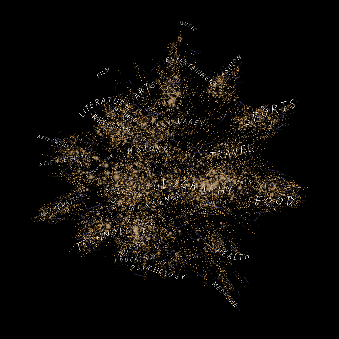 Kim Albrecht 的 Artificial Worldviews Knowledge 可视化图像